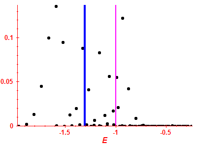 Strength function